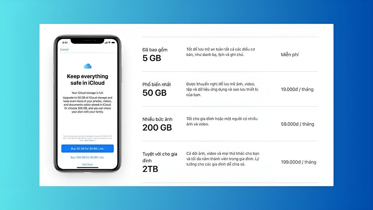 Nên mua thêm gói dung lượng iCloud nào?