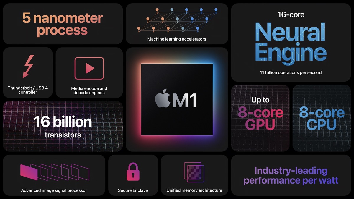 MacBook Air M1 giảm kịch sàn từ 13 triệu – Có nên mua trong năm 2025 4 Thông số chi tiết của chip Apple M1